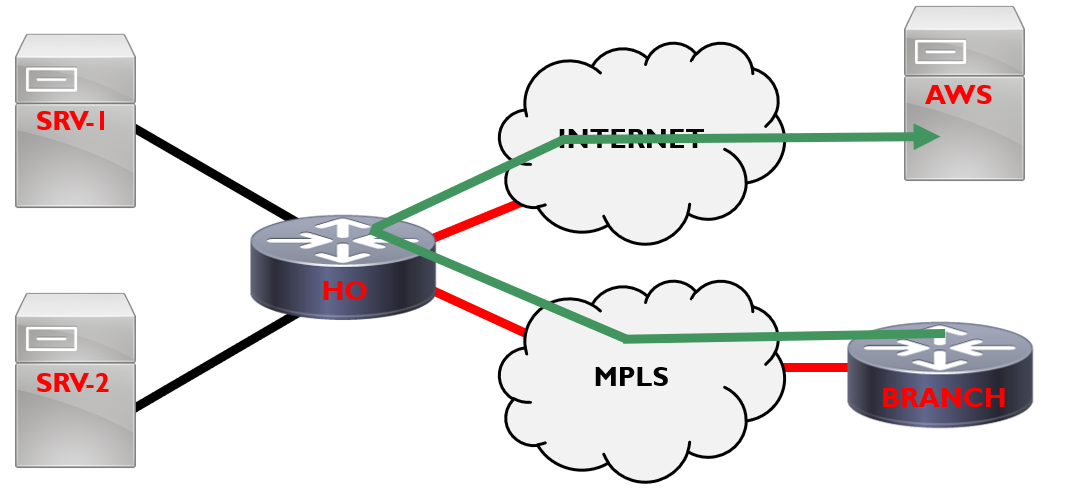 Shift to the Cloud