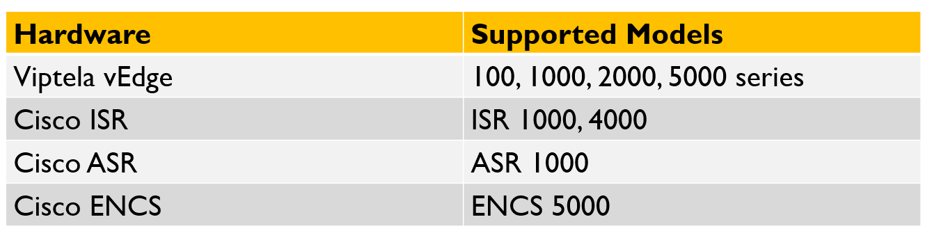 SDWAN Supported Routers