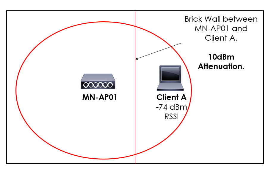 Brick Attenuation Overview