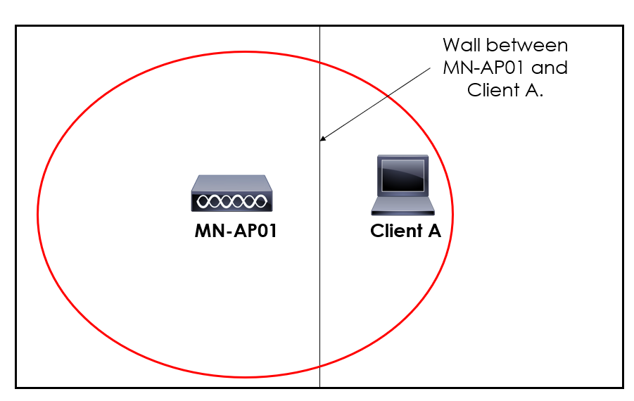 Material Attenuation Overview